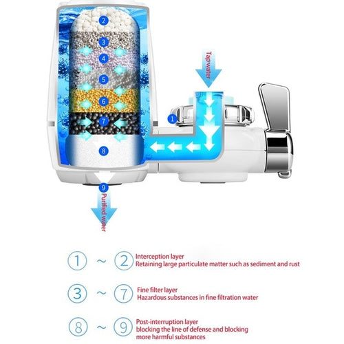 Mini Kitchen Faucet Water Filter