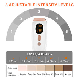 Flash IPL Laser Hair Removal