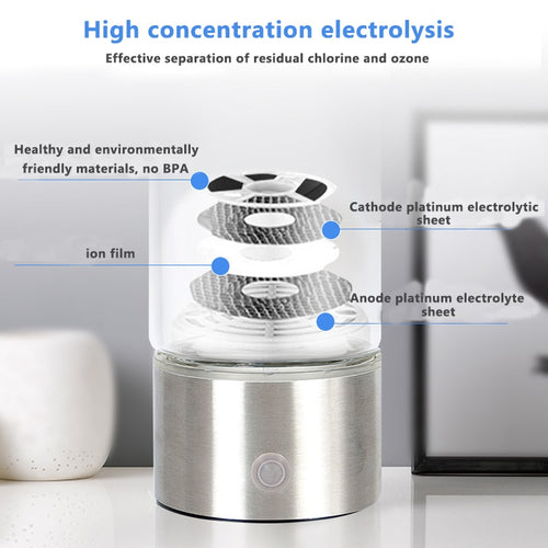 Hydrogen Generator Cup Water Filter