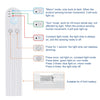 WENNI Kitchen Cabinet Light Tape LED Motion Sensor
