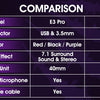 EKSA Gaming Headset Gamer E3 7.1 Surround Wired Game Headphones